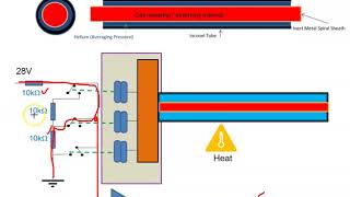 Systron Donner Fire Detection [upl. by Islean]