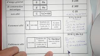 Les matériauxpartie2  Désignation des matériaux métalliques [upl. by Ahtera]