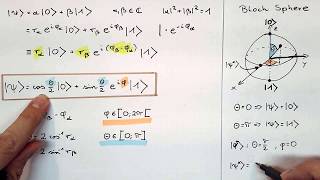 The Bloch Sphere simply explained [upl. by Nuarb406]