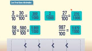 Les fractions décimales  CM2 [upl. by Eimor]