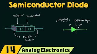 Semiconductor Diode [upl. by Ullyot617]