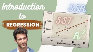 Introduction to REGRESSION  SSE SSR SST  Rsquared  Errors ε vs e [upl. by Nalod730]