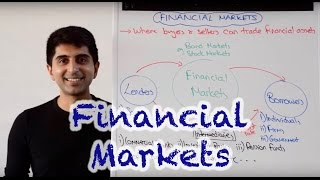 Financial Markets [upl. by Anikes]