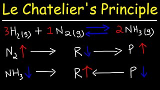 Le Chateliers Principle [upl. by Nylahs]