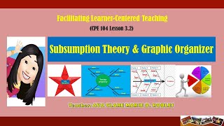 Subsumption theory and Graphic Organizer [upl. by Rochette]