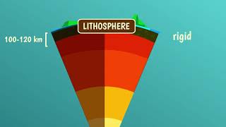 What are Earths rheological layers [upl. by Airb]