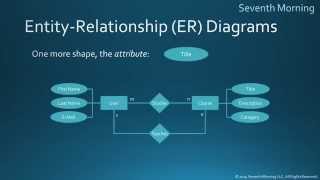 EntityRelationship Diagrams [upl. by Parthinia]