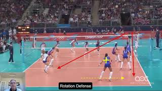 Breaking down rotational defense [upl. by Otti]