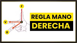 REGLA de la MANO DERECHA Campo MAGNÉTICO [upl. by Gurias]