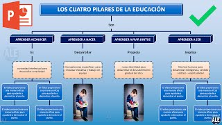 Como Hacer un Mapa Conceptual En Powerpoint [upl. by Saberio]