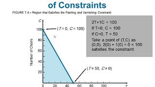 Linear Programming  Chapter 07  Quantitative Analysis for Management [upl. by Porett]