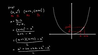 Differentiation from First Principles [upl. by Yousuf]