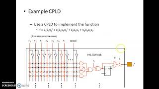 CPLD and FPGA implementation [upl. by Hazmah895]