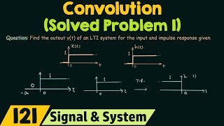 Convolution Solved Problem 1 [upl. by Lisabet]