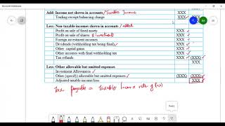 L4 Computation of business income tax [upl. by Nageem]