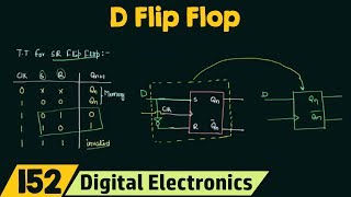 Introduction to D flip flop [upl. by Aisatsanna]