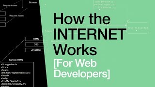 How the Internet Works for Developers  Pt 1  Overview amp Frontend [upl. by Mloc]