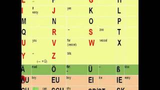 The German Alphabet How to pronounce each letter [upl. by Candless]