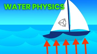 How to Set Up Dynamic Water Physics and Boat Movement in Unity  Ship Buoyancy Tutorial [upl. by Kaine992]