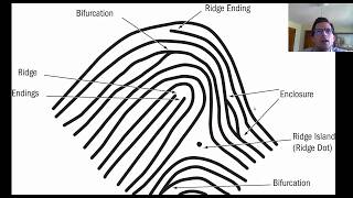 2 Fingerprinting Introduction [upl. by Pacificas433]