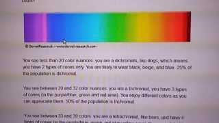 Debunking The Derval Techrachomatic Test [upl. by Anelrahc564]