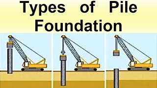 Types of Pile Foundation [upl. by Amikay678]