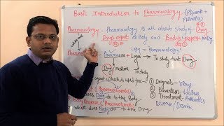 Introduction to Pharmacology  Definition amp Scope of Pharmacology  Pharmacology Scope and Career [upl. by Ewens]