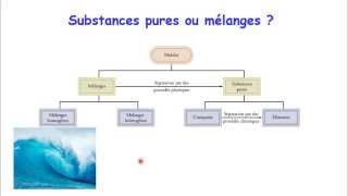 Classification de la matière pure ou mélange [upl. by Nonnag866]