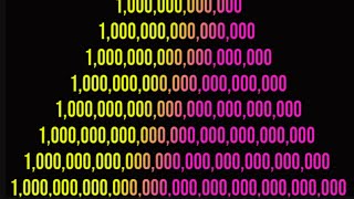 How Many Numbers of Zeros in A Million A Billion Trillion Quadrillion Sextillion to Googolplex [upl. by Jeri]