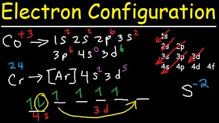 Electron Configuration  Quick Review [upl. by Whittemore186]