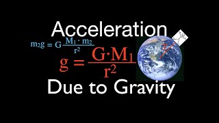 Gravitation 4 of 17 Calculating Acceleration Due to Gravity g [upl. by Imalda]