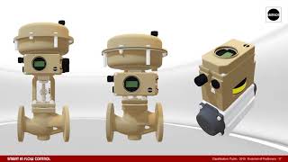 SAMSON Evolution of Positioners [upl. by Toddie]