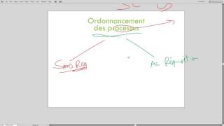 Ordonnancement des processus introduction  DARIJA [upl. by Weir]