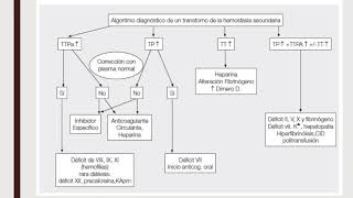 TP TTPa  Pruebas coagulación  2018 [upl. by Pail]