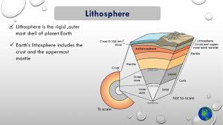 Structure of Environment  Lithosphere [upl. by Gaw]