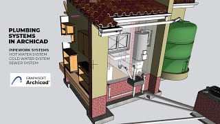 Basic Plumbing Systems in ArchiCAD MEP  Beginner Tutorial PART 1 [upl. by Averir103]