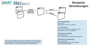 Einführung in das Medizinprodukterecht Zusammenfassung Gesetze und Normen [upl. by Landes546]