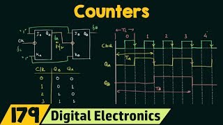 Introduction to Counters  Important [upl. by Sidonnie]