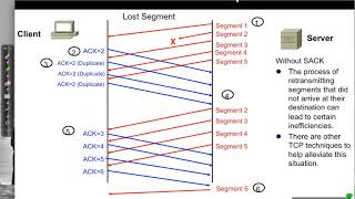 TCP Packet Loss and Retransmission [upl. by Landahl]