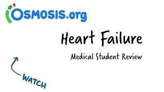 Heart Failure  Clinical Presentation [upl. by Janeva]