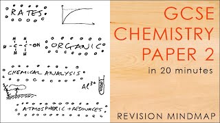 All of CHEMISTRY PAPER 2 in 20 mins  GCSE Science Revision Mindmap 91 AQA [upl. by Langsdon334]