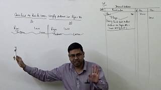 1 Rectification of Errors Introduction amp Basic Concept [upl. by Seaden]