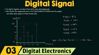 What is Digital Signal [upl. by Tedi619]