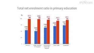 Millennium Development Goals Snapshot 2014 [upl. by Lissa]