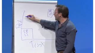 Simon Sinek Performance vs Trust [upl. by Enneiluj]