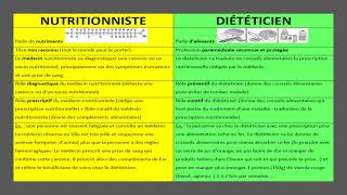 Diététicien vs Nutritionniste [upl. by Egidio]