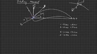 Fundamentals of Aerodynamics  Aerodynamic Center  Pitching Moment [upl. by Nylqcaj]