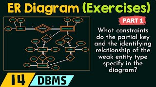 Exercises based on ER Model Concepts Part 1 [upl. by Onitsoga]