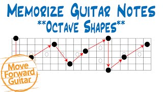 Memorize Guitar Notes  Octave Shapes [upl. by Eikceb]