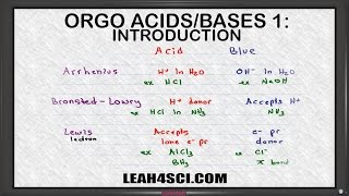 Introduction to Acids and Bases in Organic Chemistry [upl. by Orenid]